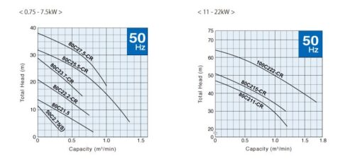 TSURUMI C Series | Complete Distributor of Water Pump & Submersible Pumps