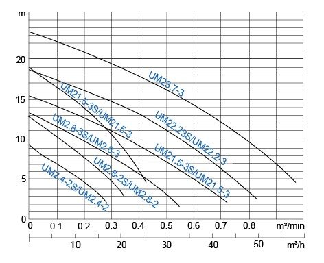 UN-Performance-Curves-1
