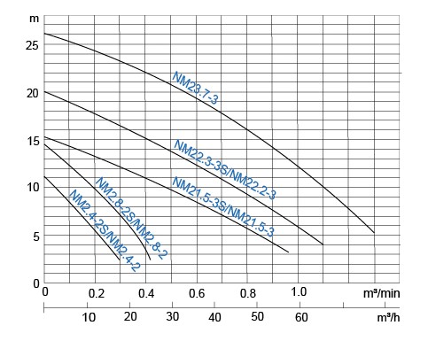 UN-Performance-Curves-2